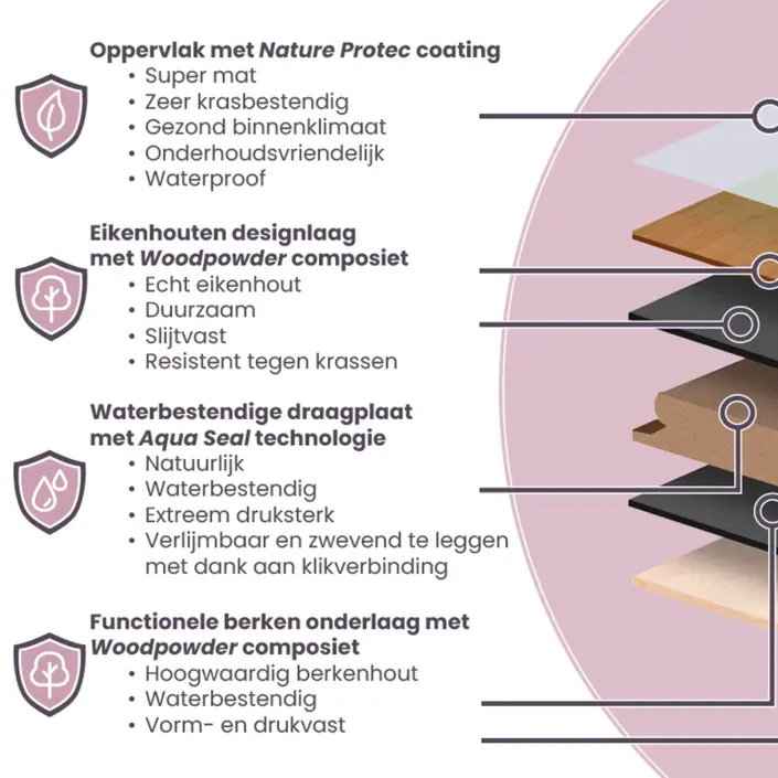 FLOER Hybride Hout Visgraat 5015 Puur Eiken