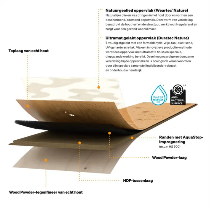 Meister Lindura HS 500 Amerikaans Notelaar classic 8924