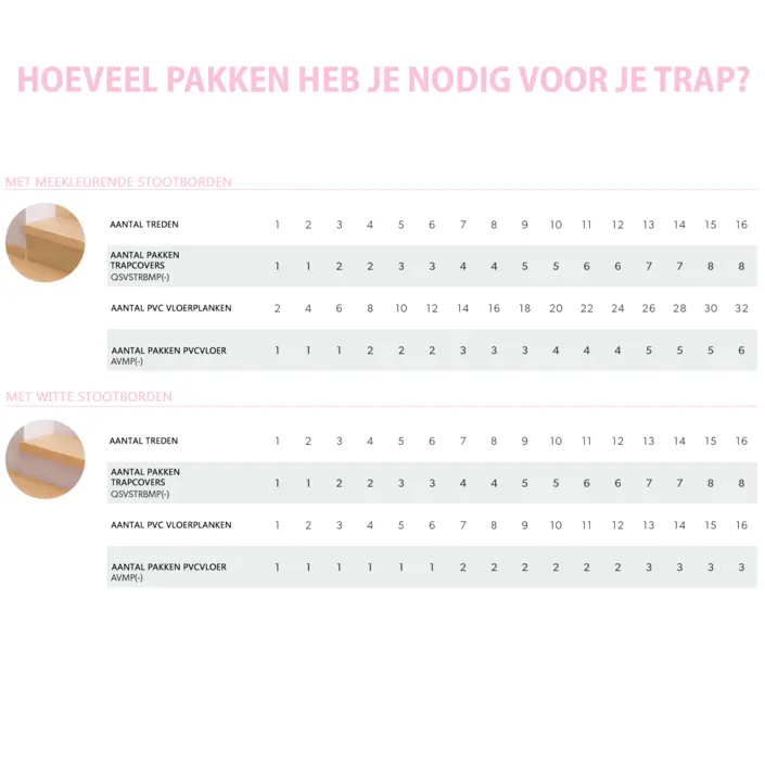 Quickstep PVC Trapcover Herfsthoning Eik QSVSTRBMP40088